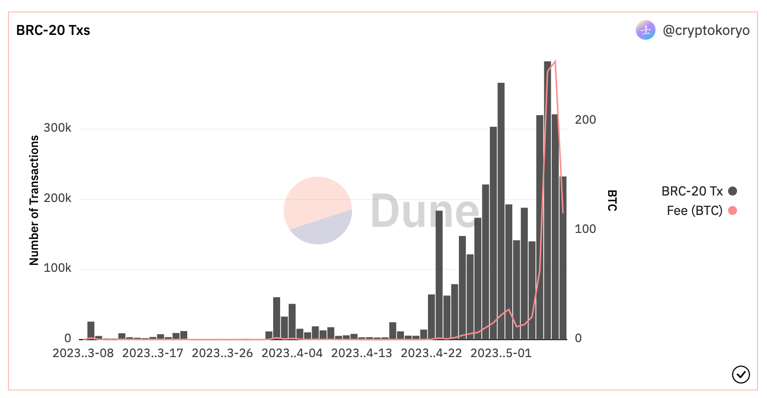 Screen Shot 2023-05-09 at 7.46.29 AM.png