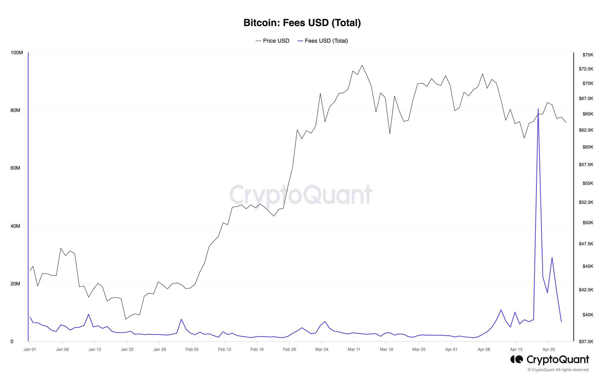 Managing Bitcoin's block size