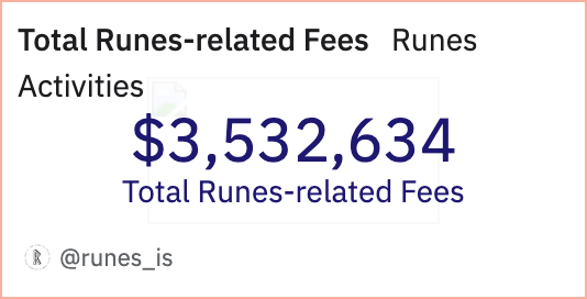 Runes on Bitcoin | What are Runes?