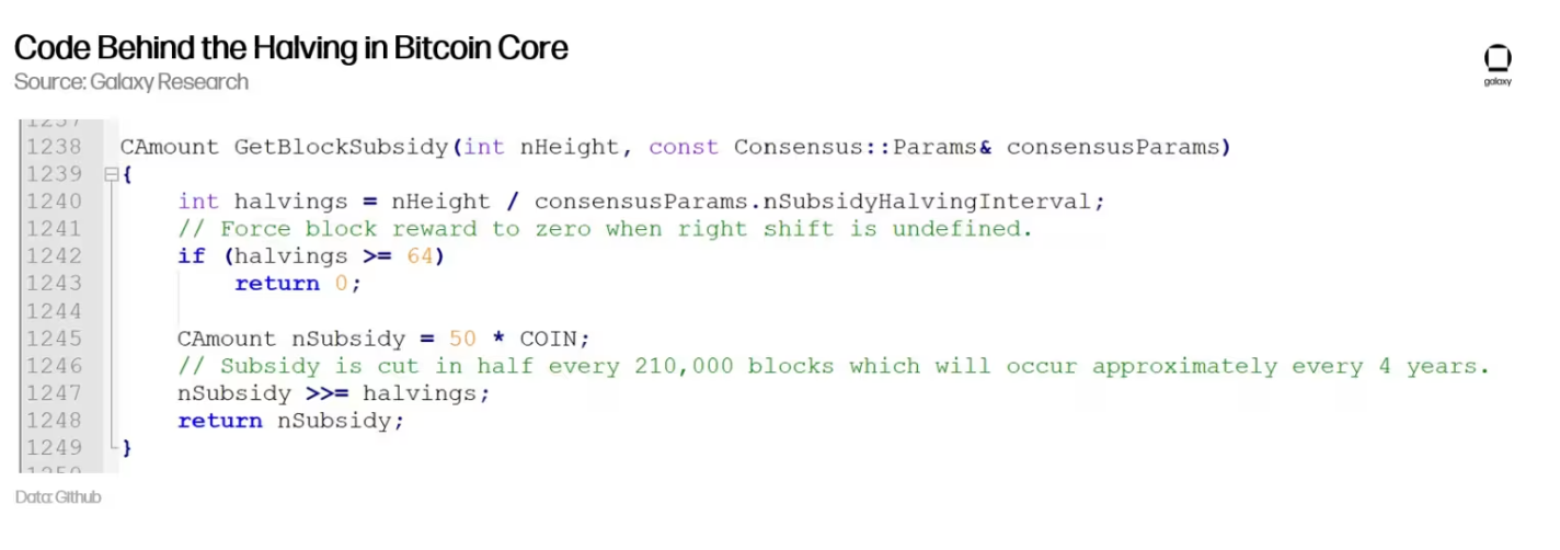 Hashrate and the price of bitcoin