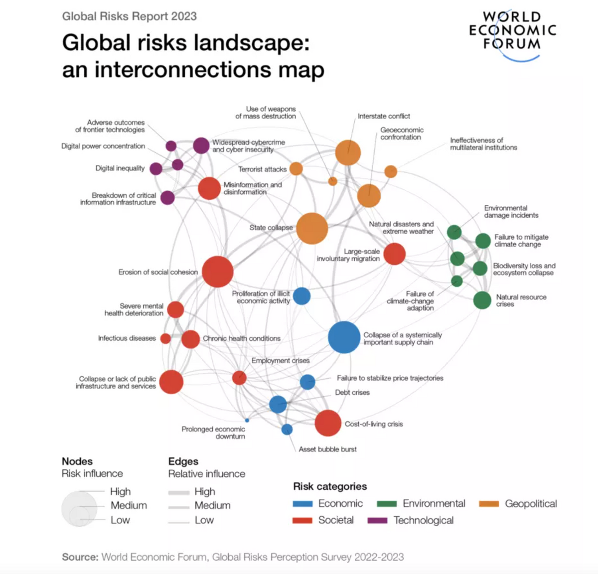 Crypto in a time of global risk