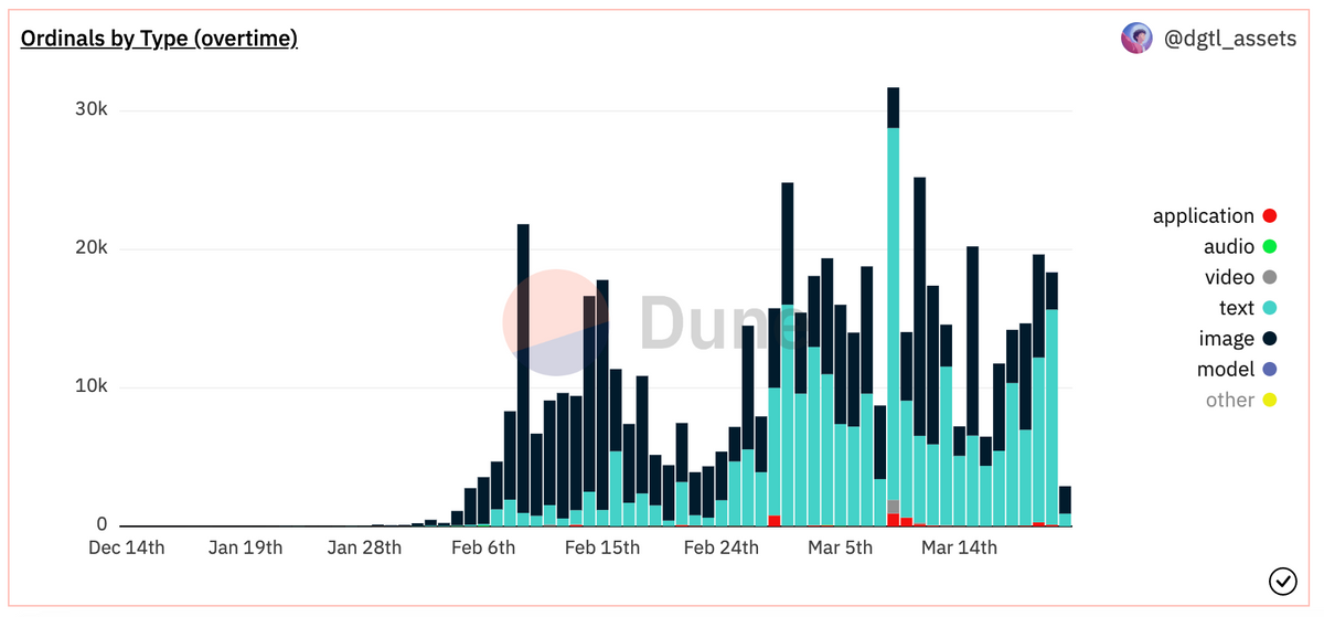 What are Bitcoin Ordinals and why do they matter?