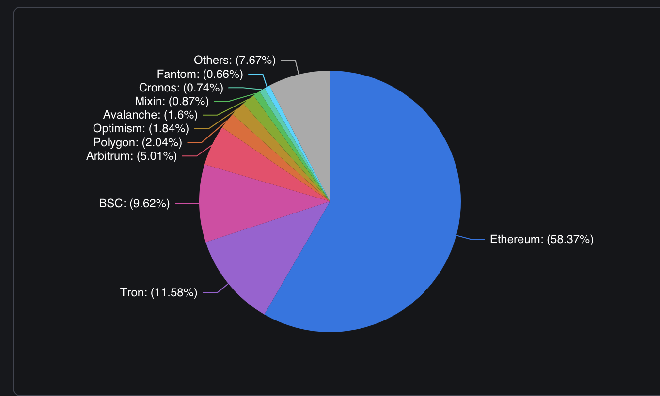 Defining decentralization