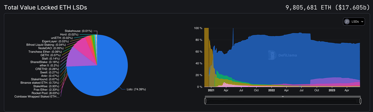 What is liquid staking? + Liquidity staking derivatives explained