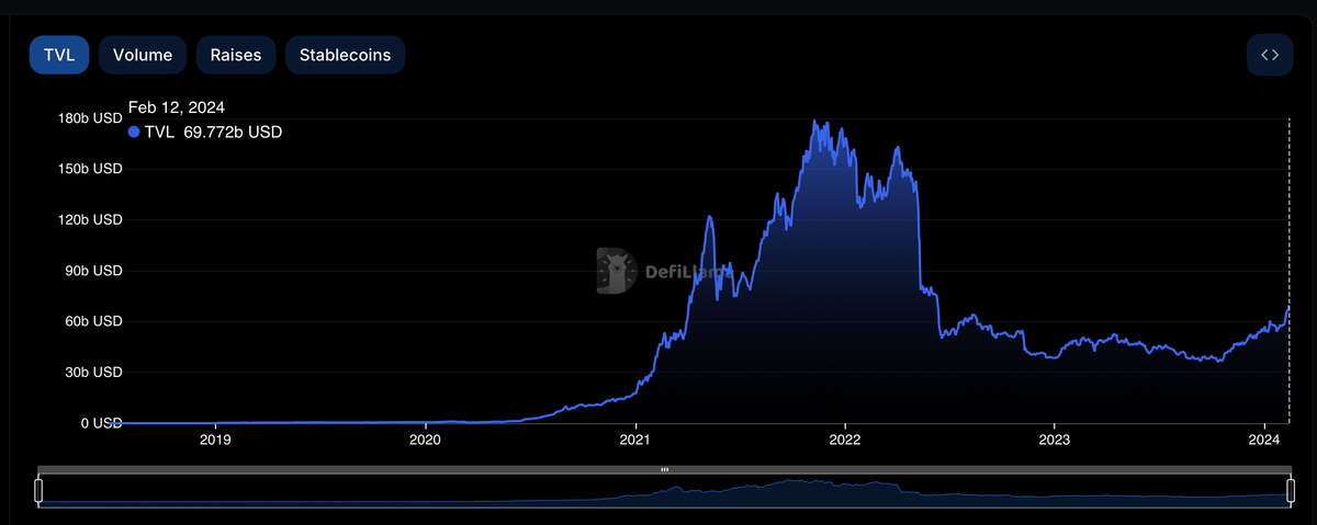 What is DeFi?